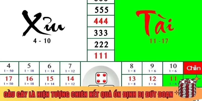 Cầu gãy là hiện tượng chiên kết quả ổn định bị đứt đoạn